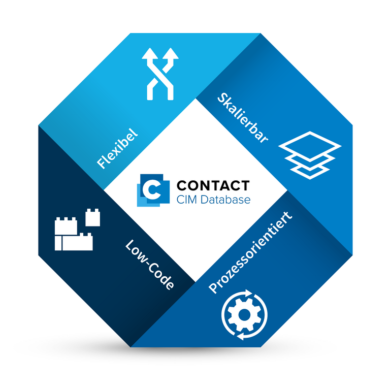 CONTACT Elements lässt sich flexibel an die Anforderungen von Fertigungsunternehmen anpassen.