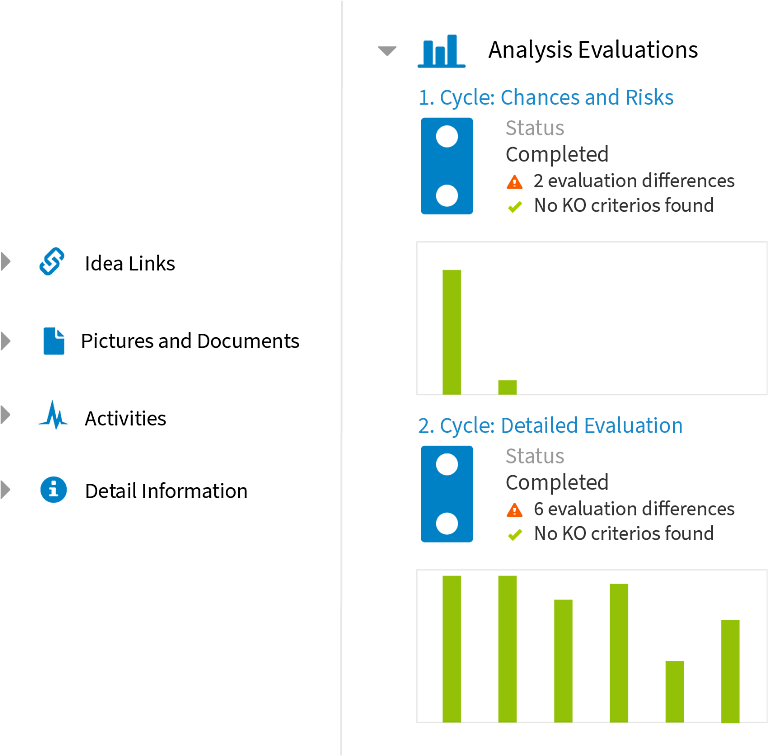 Overview of idea evaluation in two cycles, including status indicators in CONTACT Elements