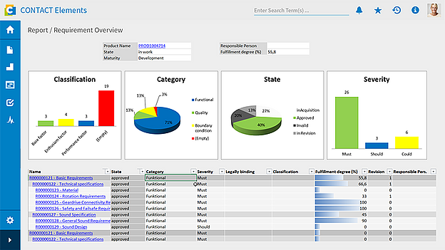 A report in CONTACT Elements featuring pie charts and bar charts for visually tracking and documenting the portfolio strategy