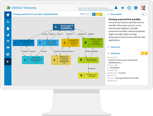 Visualisierung von Beziehungen im Rahmen des Anforderungsmanagements auf einem Dashboard